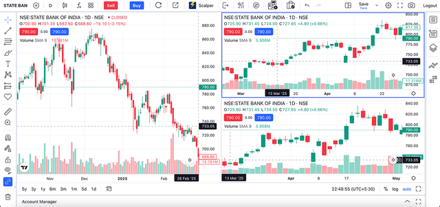 TradingView Chart