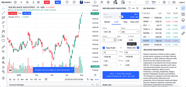 Watchlist Chart