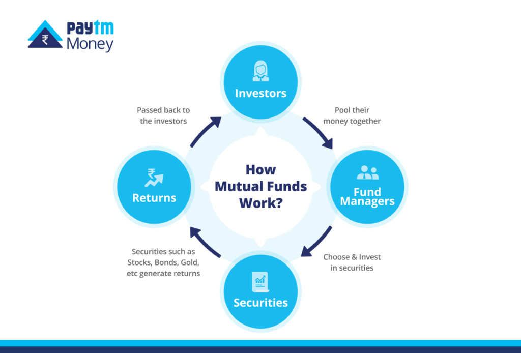 what are mutual funds