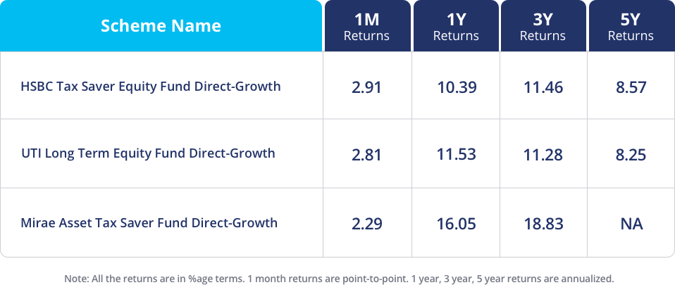 Best ELSS Funds - November