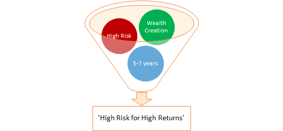 Suitable mutual funds