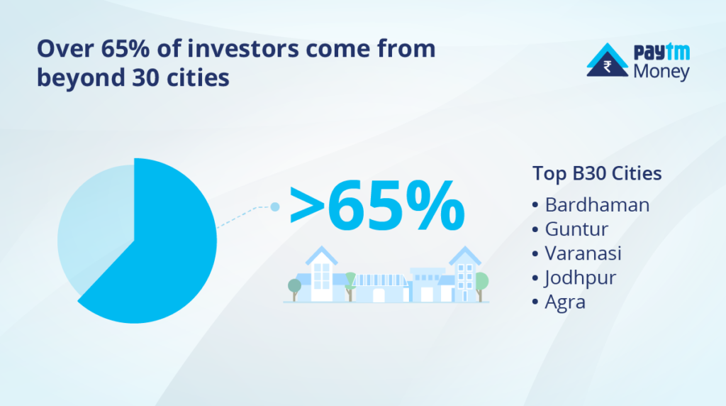 Investors from Cities