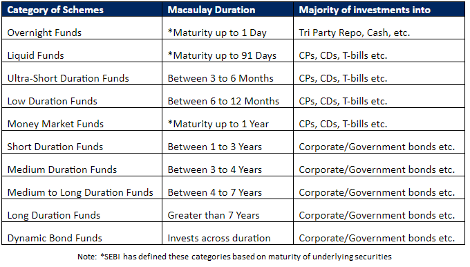 Debt mutual funds