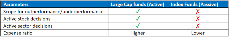 Active vs Passive Funds features