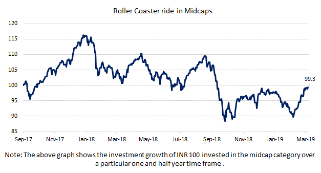 Midcaps are volatile 