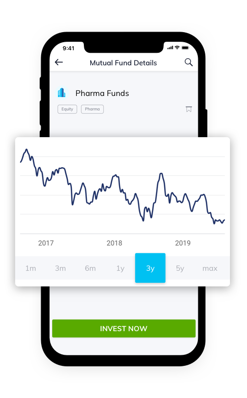 Pharma Funds