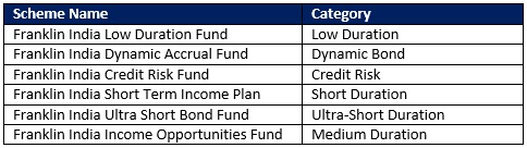 Franklin fund shutdown