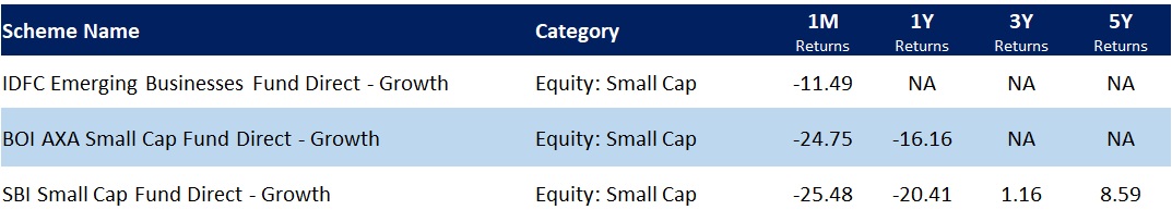 Best performing small caps in Mar 2020
