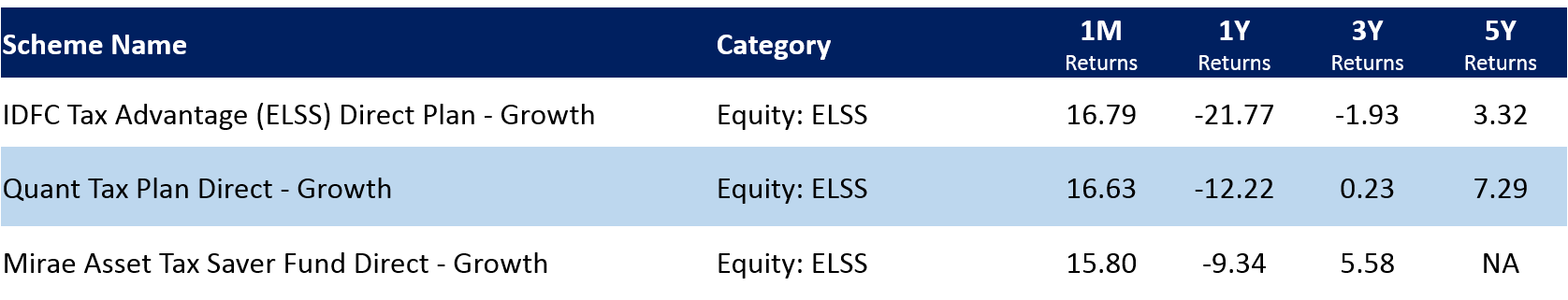 ELSS funds in April 2020