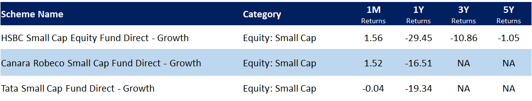 Smallcap funds May 2020