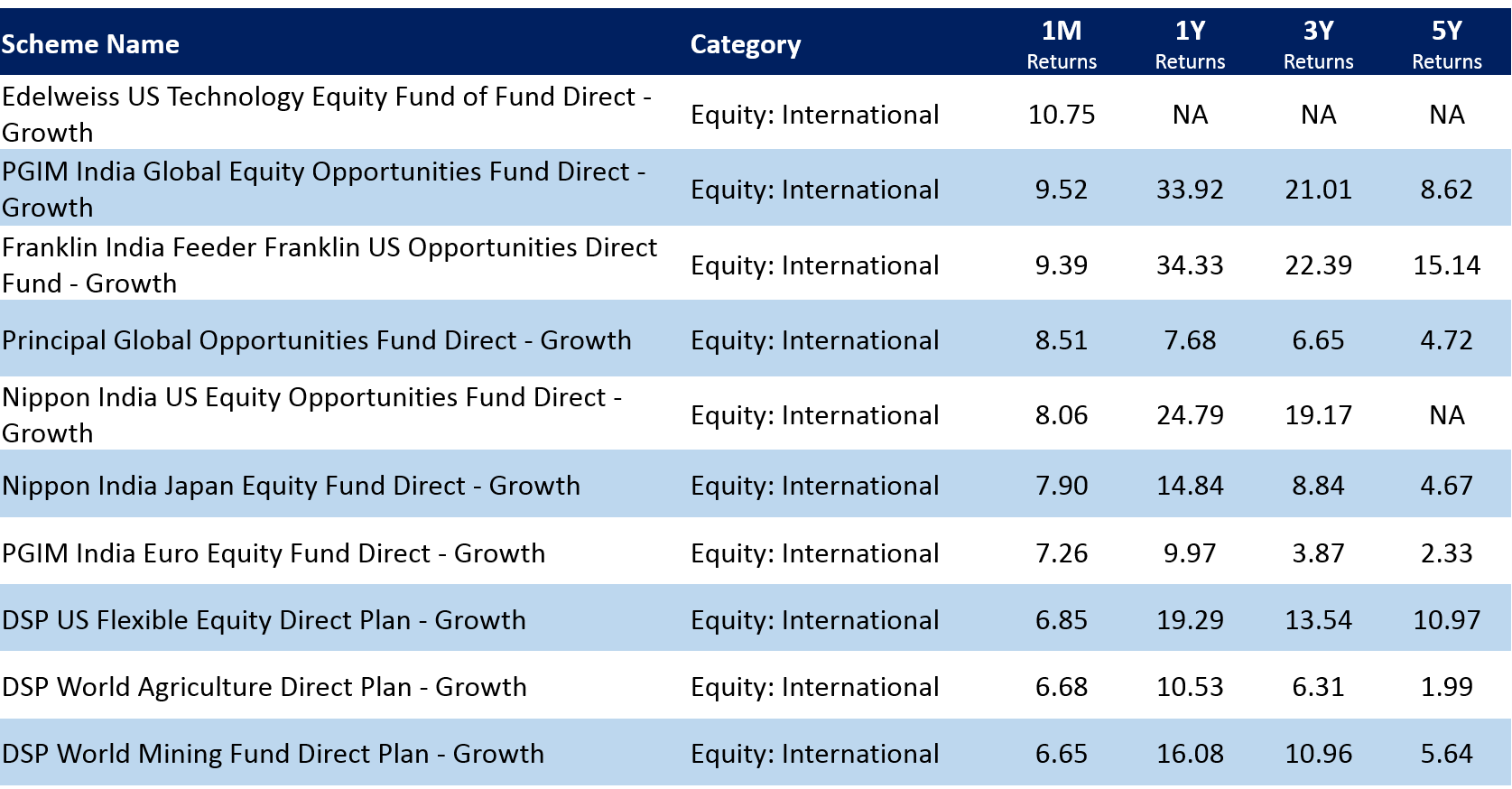 Outperforming mutual funds in May 2020