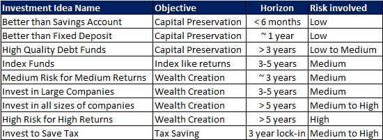 Investment Ideas Paytm Money