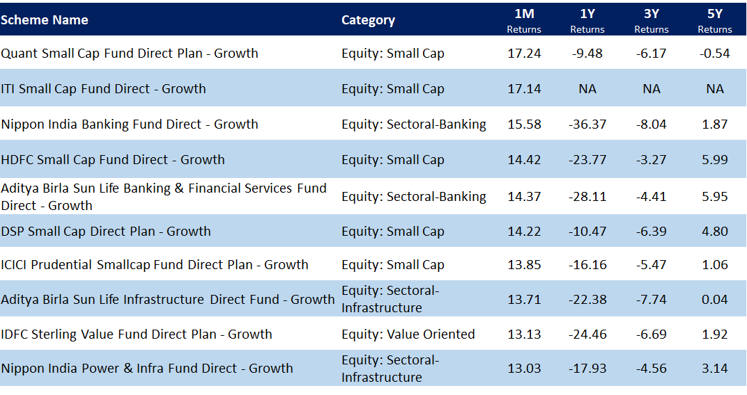 Outperforming mutual funds in June 2020