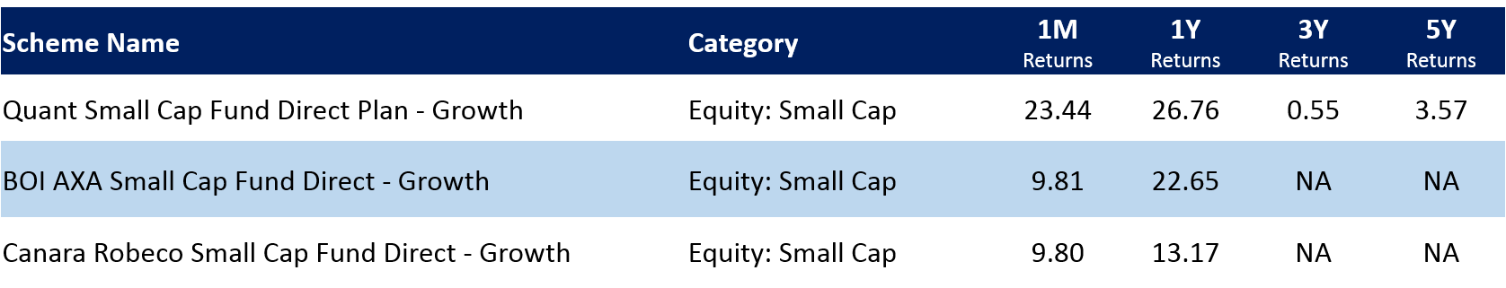 top smallcap funds July 2020