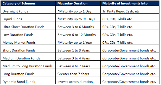 debt-mutual-funds-meaning-types-invest-in-best-debt-funds-2020