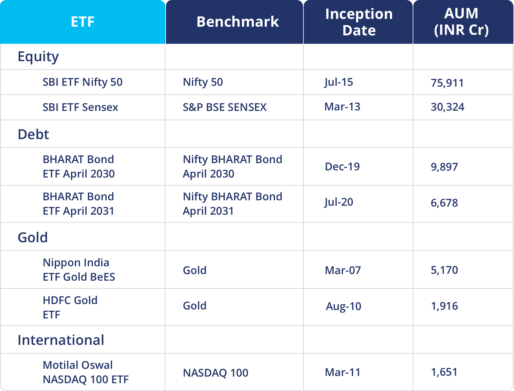 Best Dividend Etfs For 2025 India 2025 Evvy Oralia