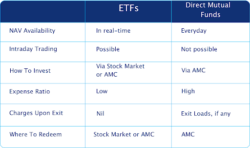 ETF vs Mf