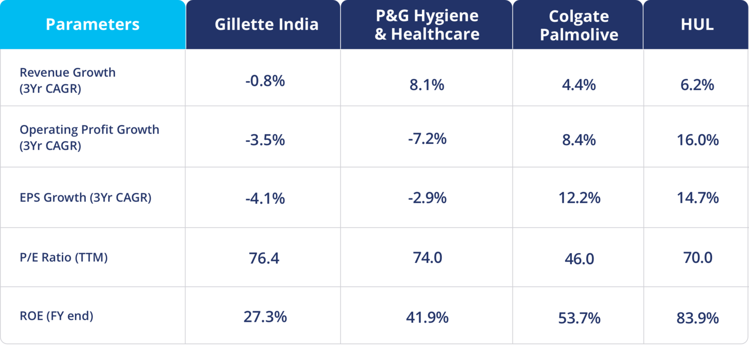 Why The Global Razor Markets Are Shrinking? - Market Analysis