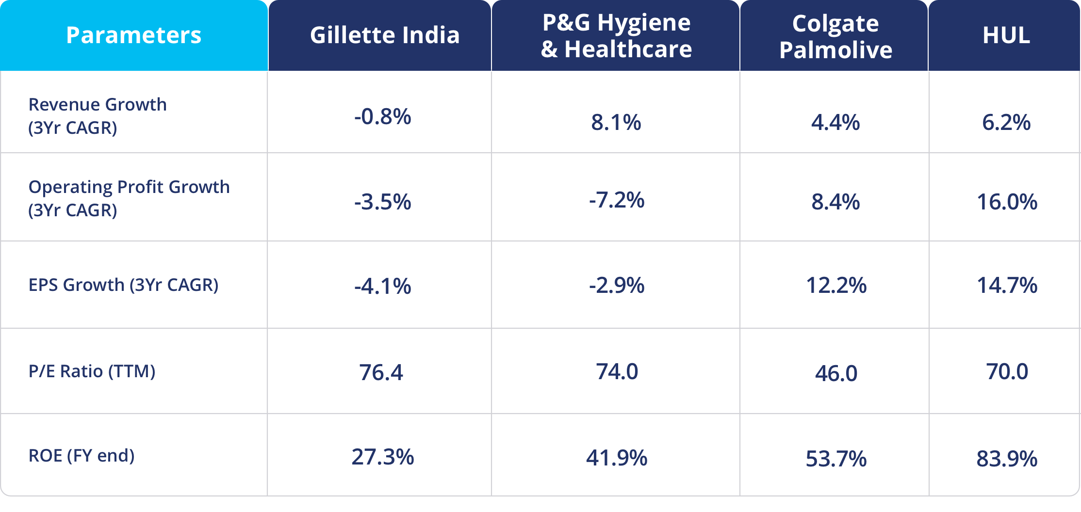 Gillette Table