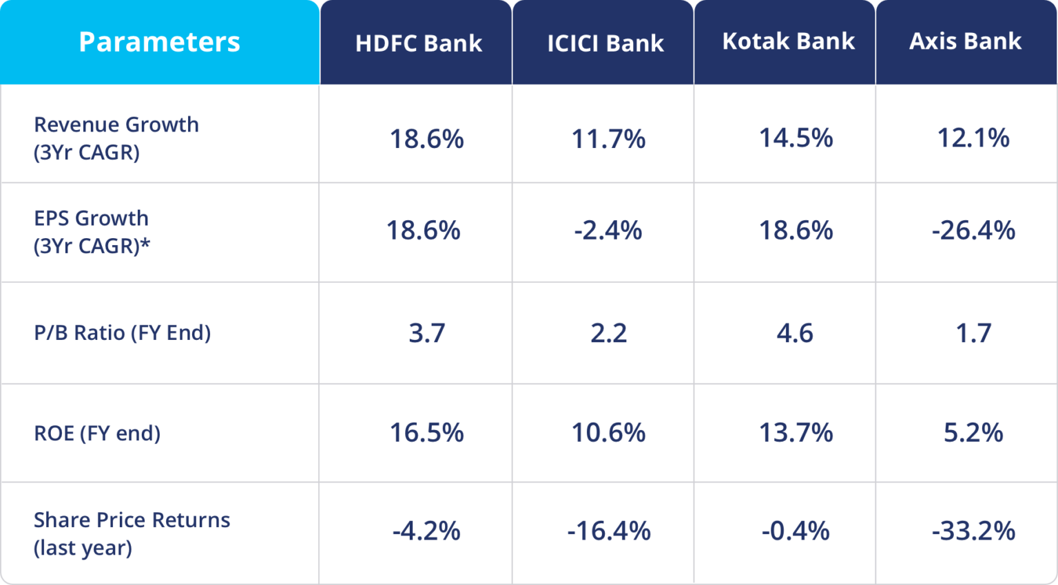 HDFC Bank Then & Now History & Growth Analysis
