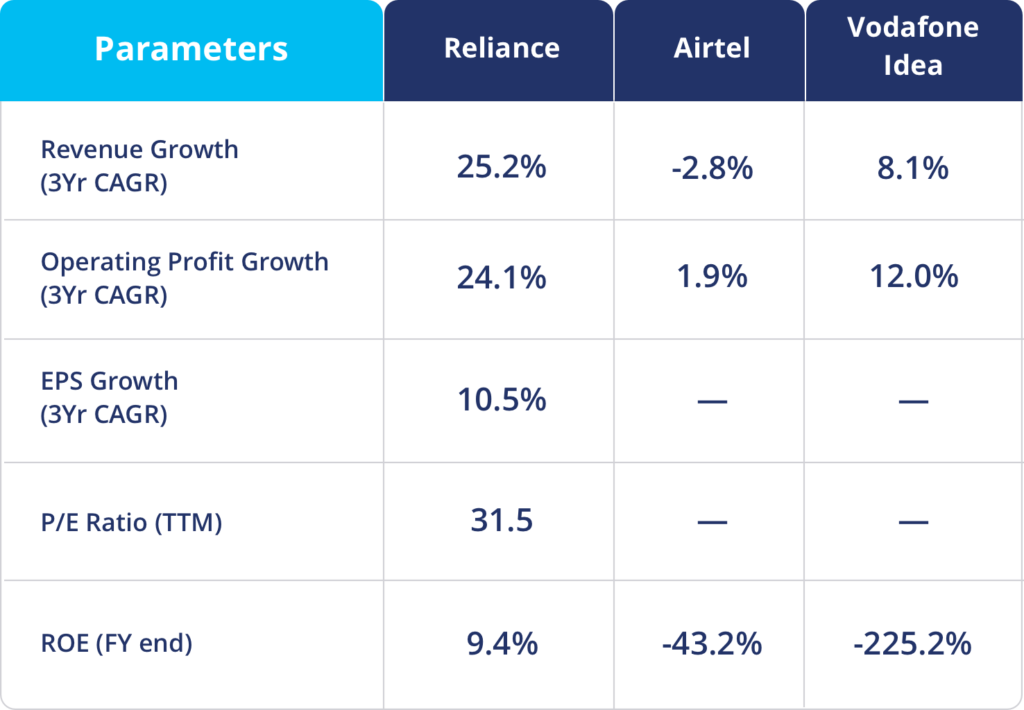 Data Tariff Table