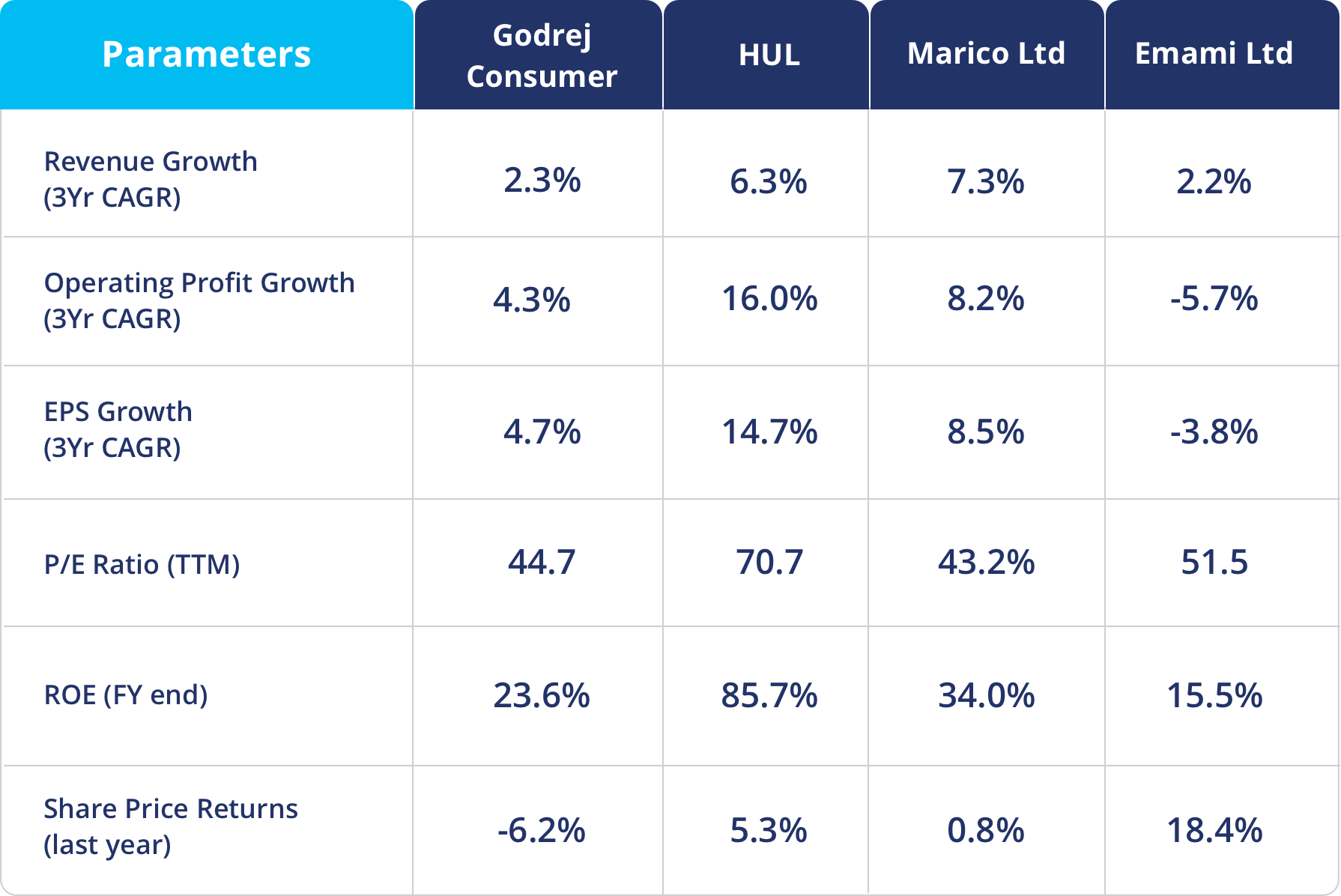 Deciphering The Lipstick Effect Overview & Impact on Indian Markets