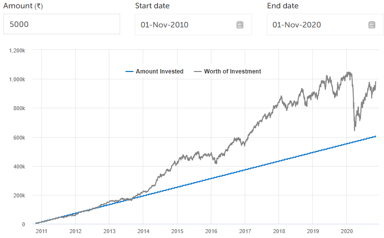 Nippon India Large Cap Fund