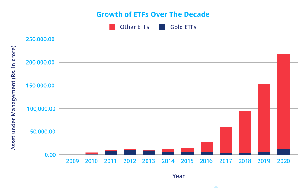 ETF-Rise-Graph