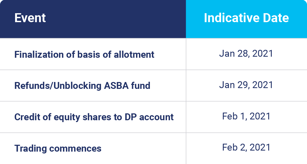 Indigo Paints IPO