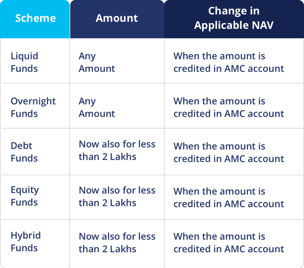 SEBI's new NAV rules to be applicable starting Feb 1 Paytm Money Blog
