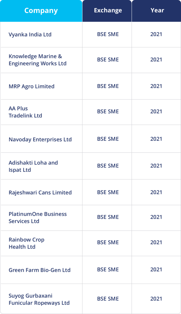 SME IPOs SME IPOs, Meaning & Difference from Regular IPO