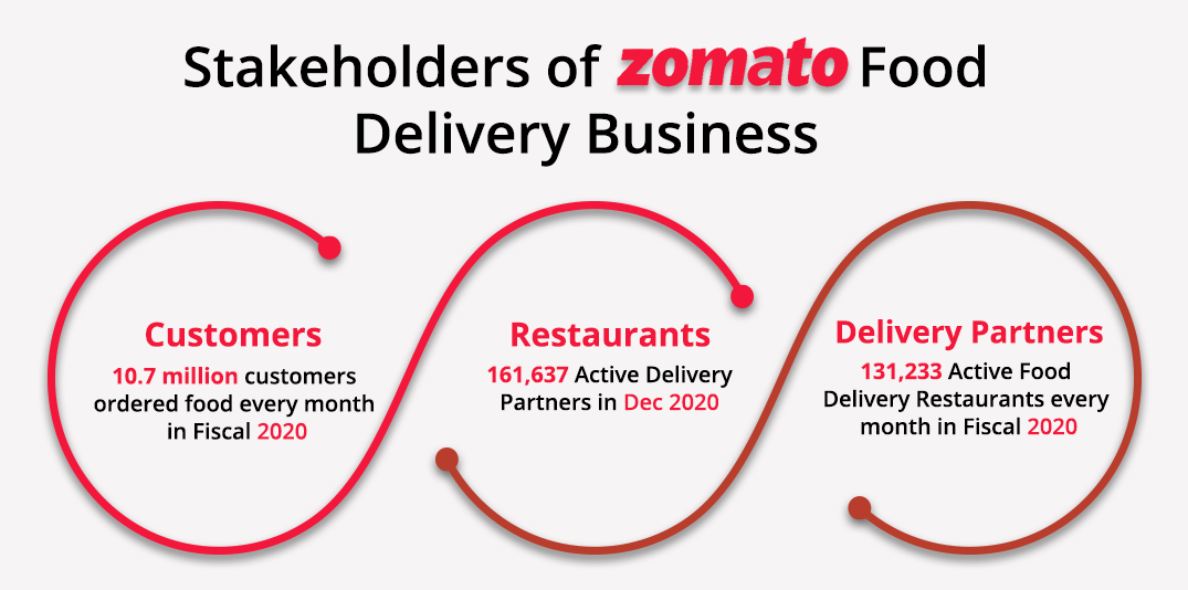 zomato food delivery