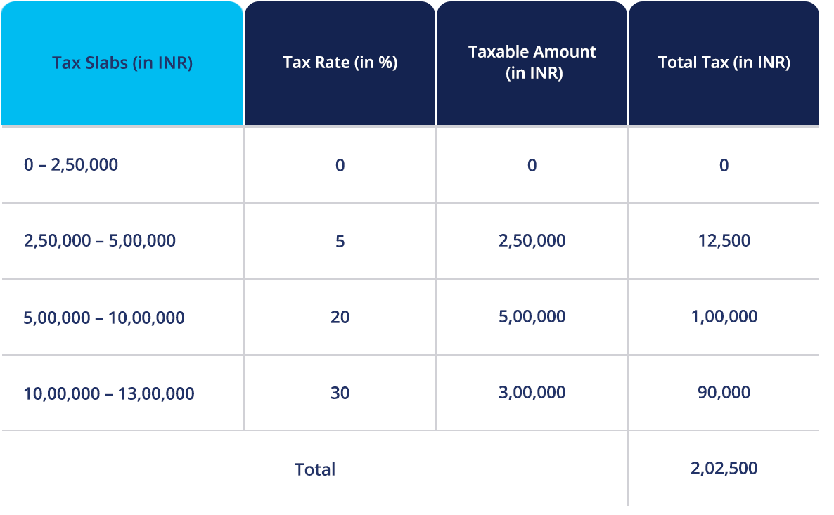 tax slabs for trading income