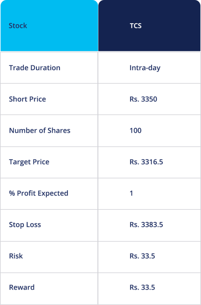 short selling