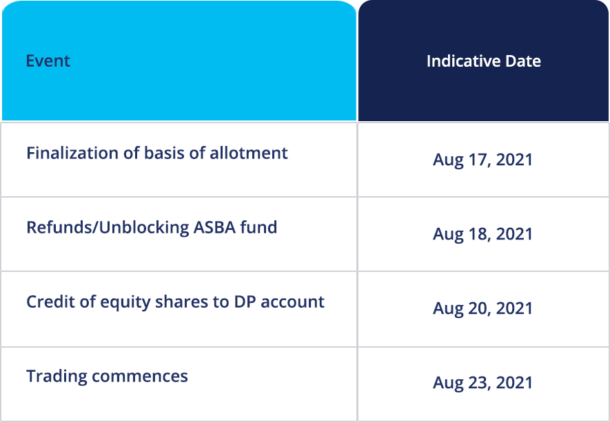 IPO timeline 