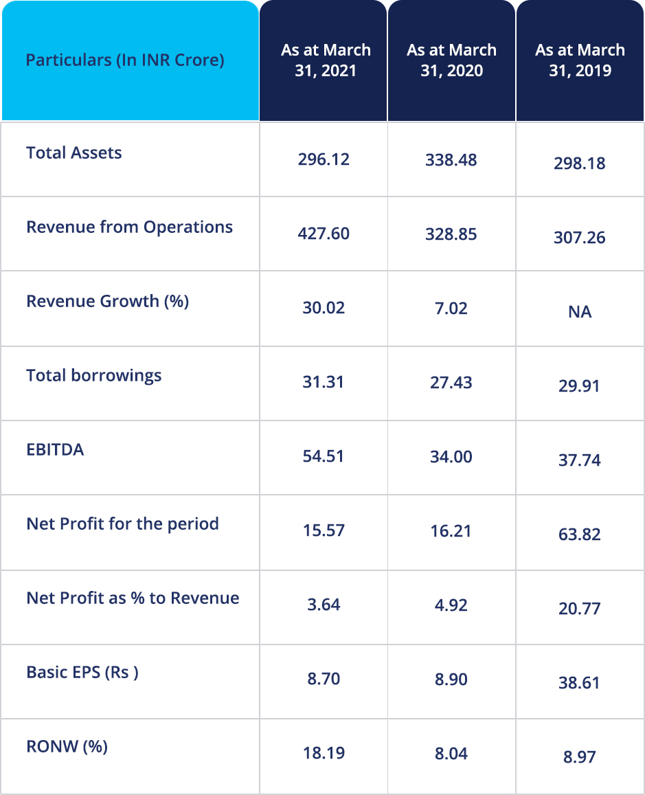 Windlas Biotech IPO Details Dates, Price & Overview