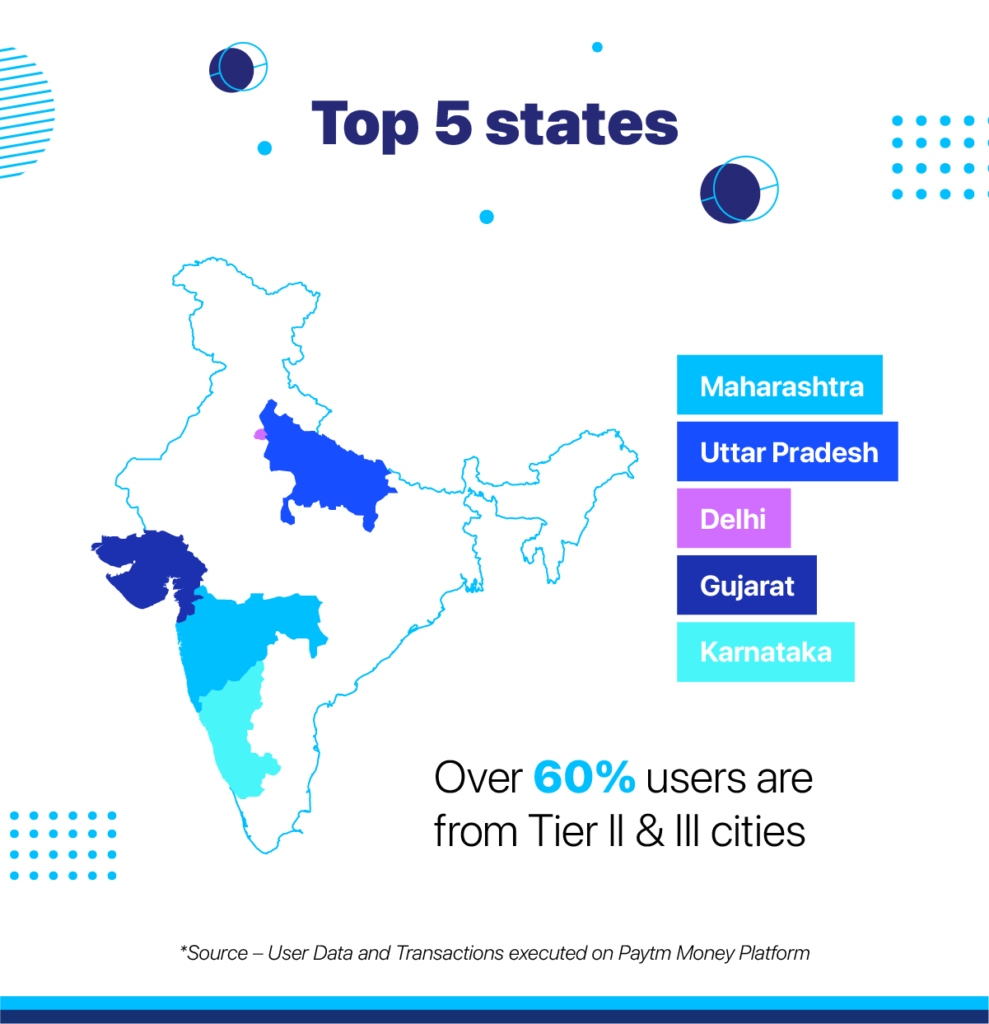 Top 5 Paytm Money Users Statewise