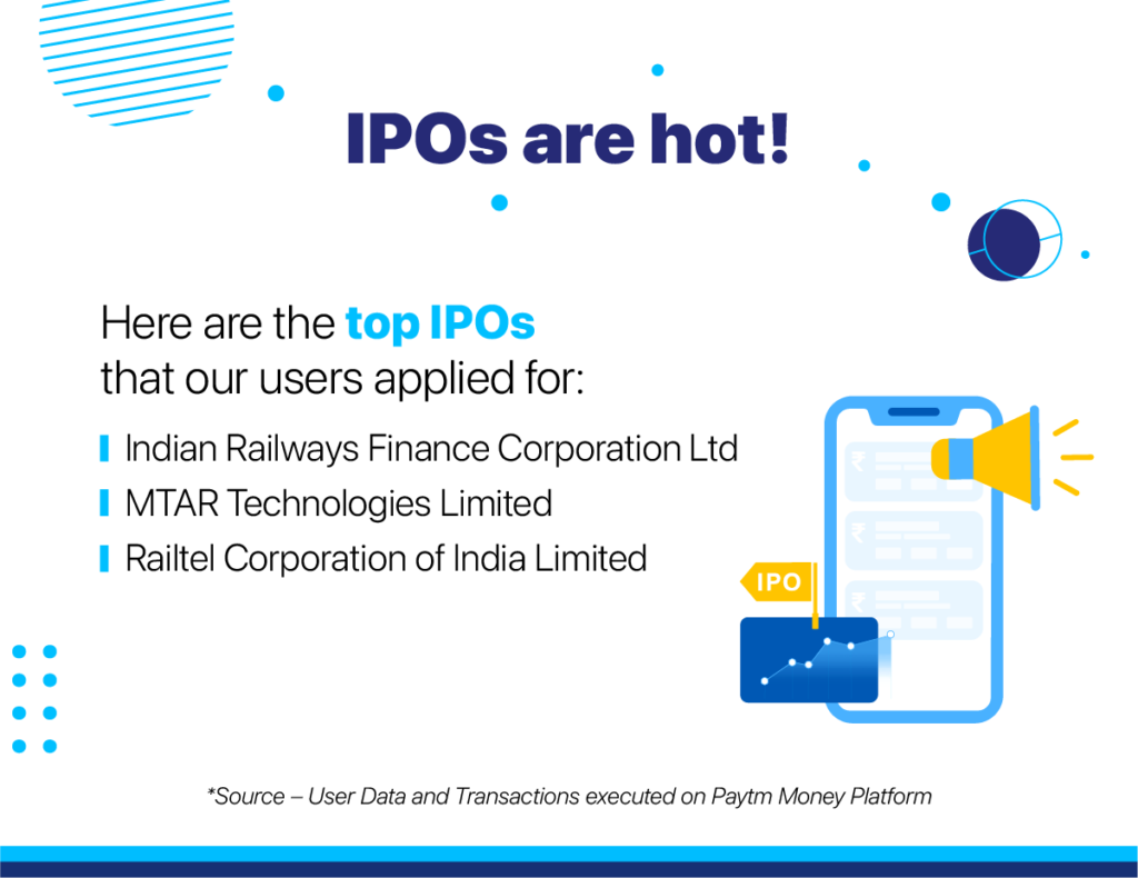 Top IPOs paytm money users applied for