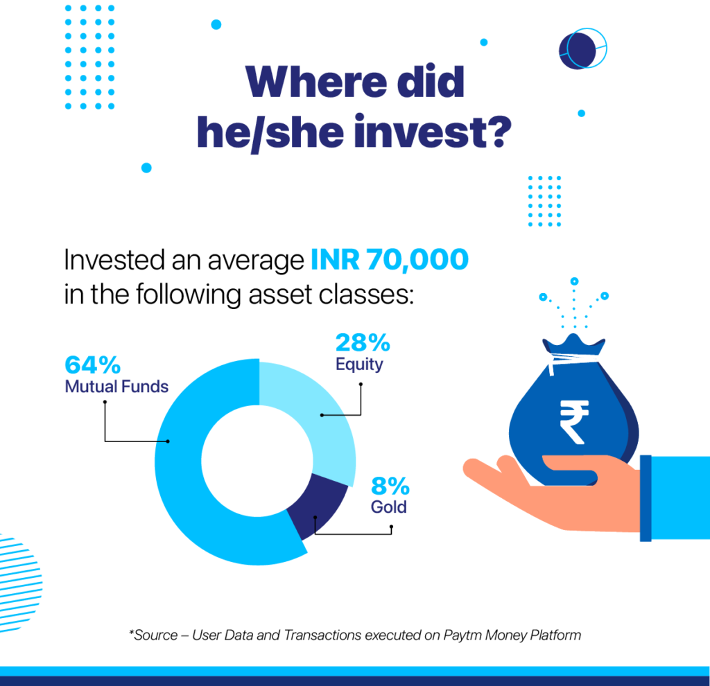 Where the youth invests?