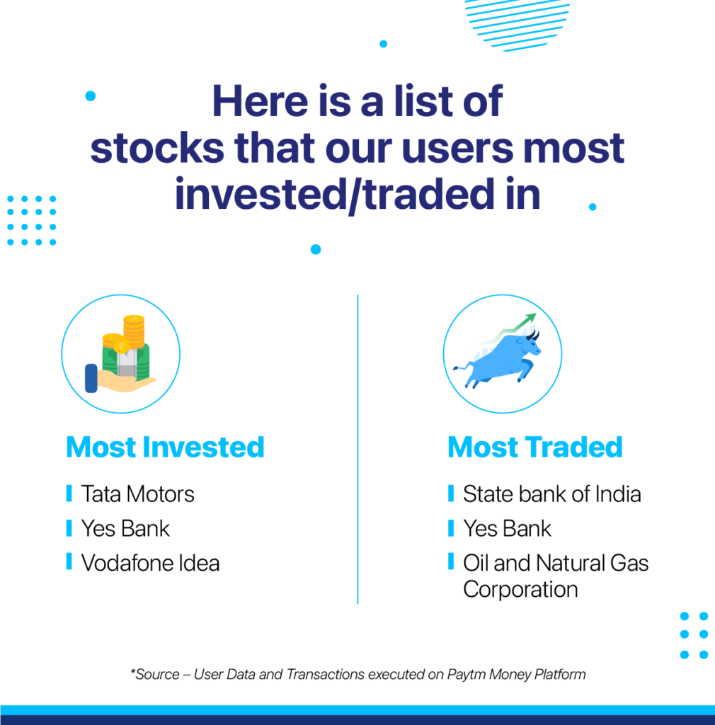 List of stocks paytm money users invested/traded in