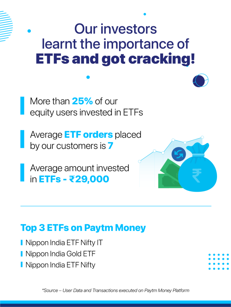 Importance of ETFs