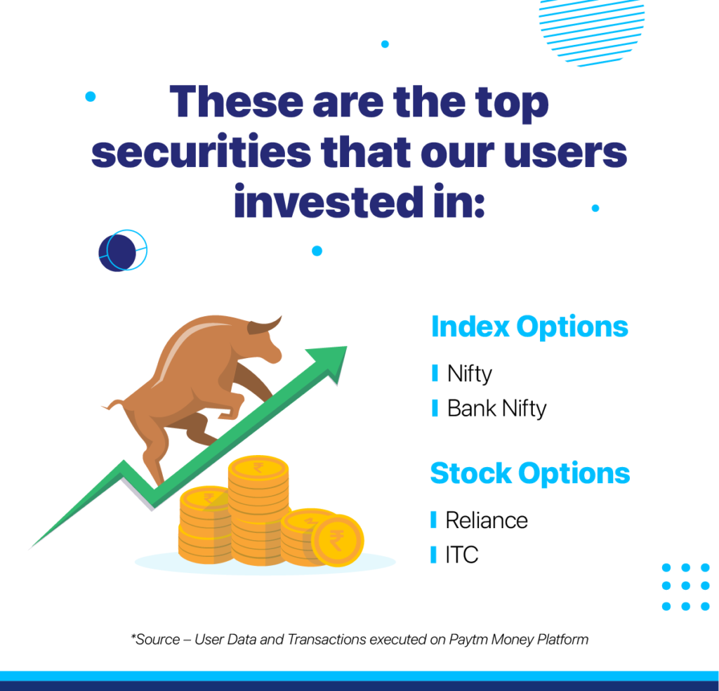 Top securities our users invested in