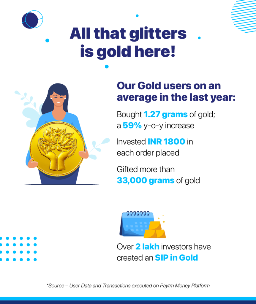 Paytm money average gold users