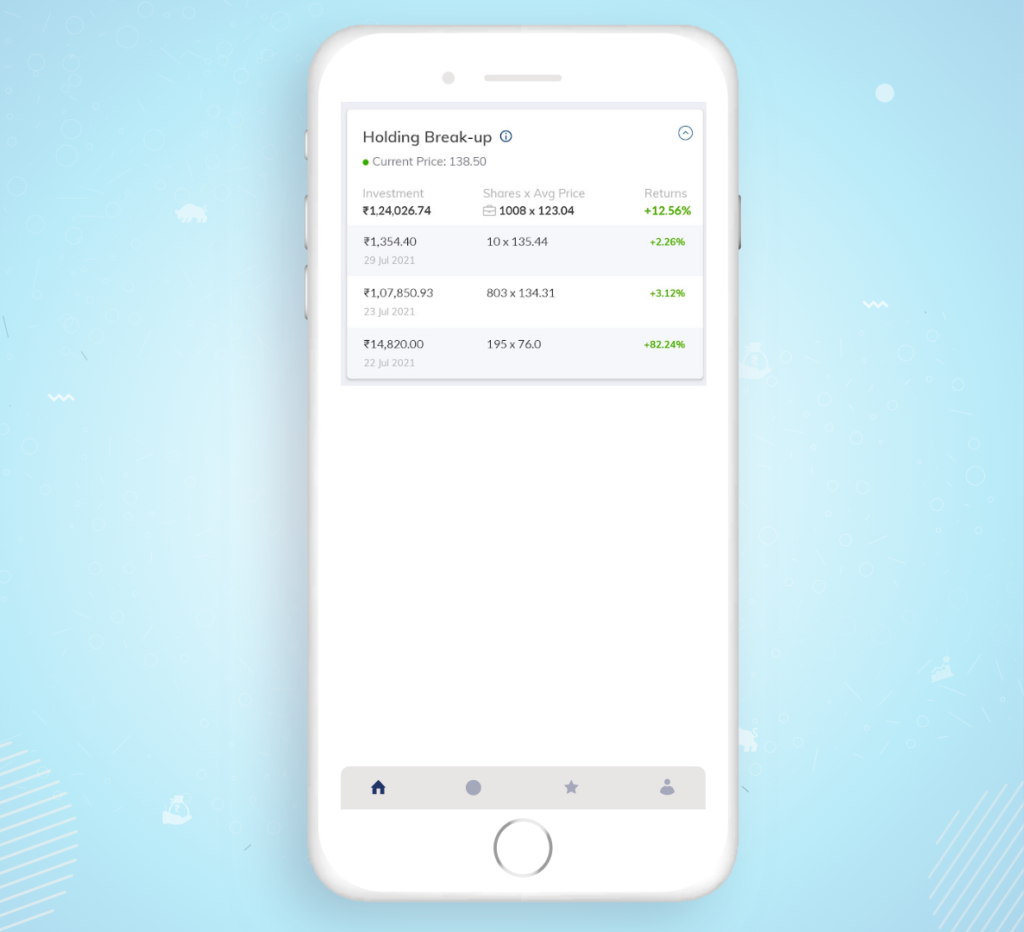holding breakup paytm money