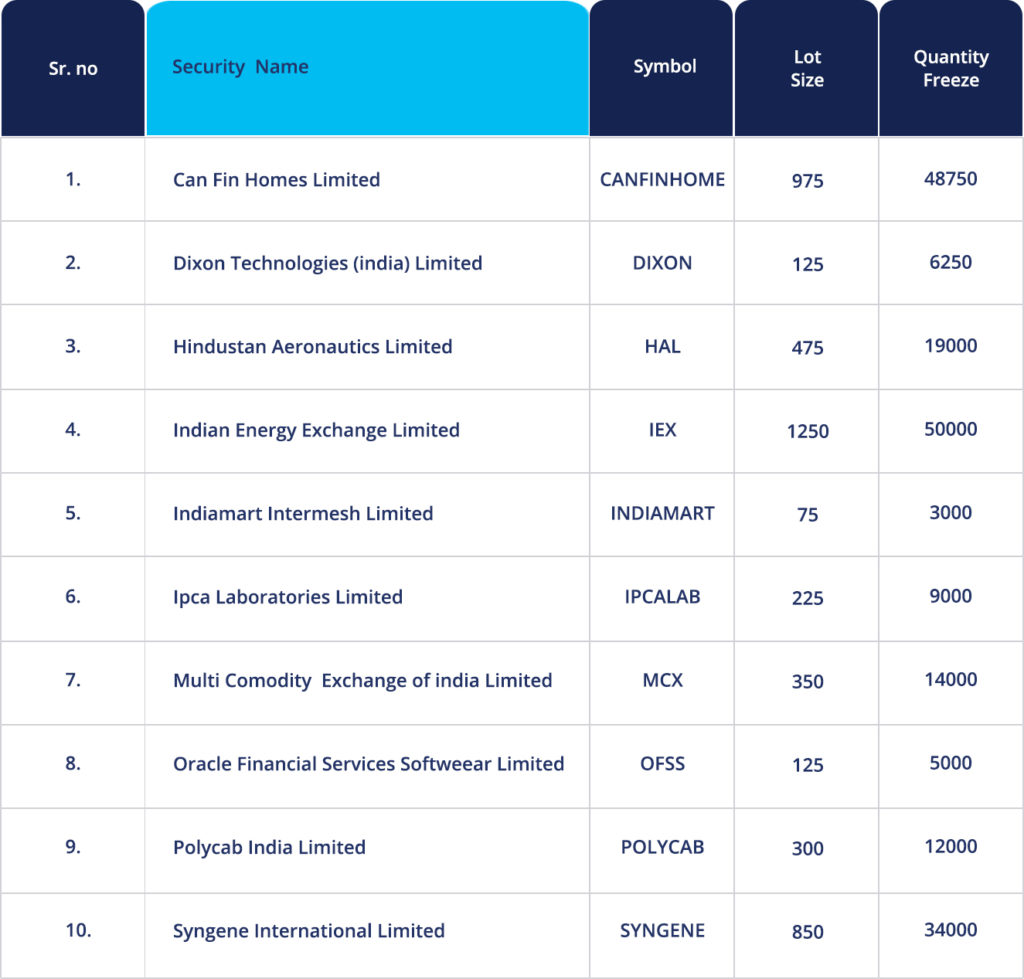 new companies added to f&o paytm money