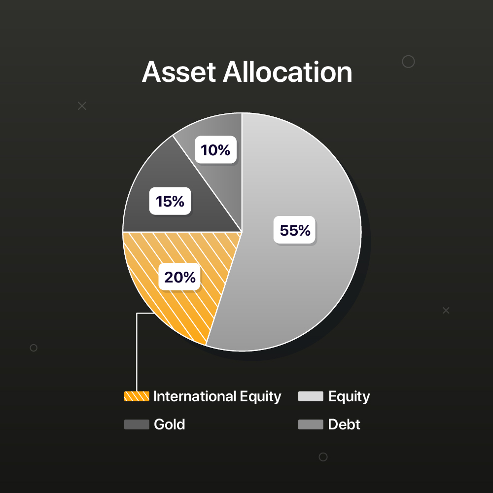 understand key concepts of international equity with paytm money masterclass