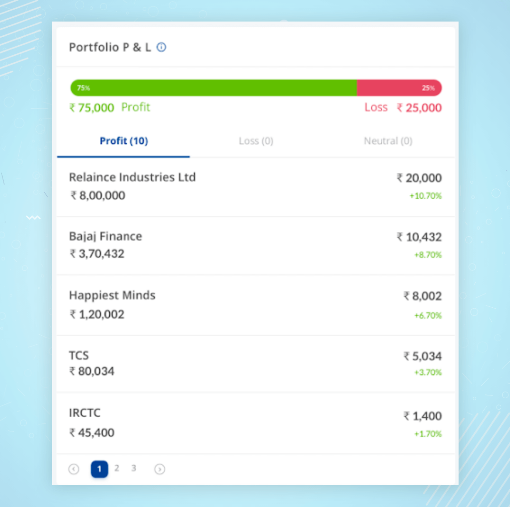 Portfolio Analytics- The Power Of Third Eye | Paytm Money Blog
