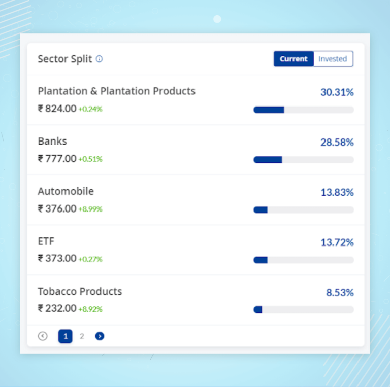 Portfolio Analytics- The Power Of Third Eye | Paytm Money Blog