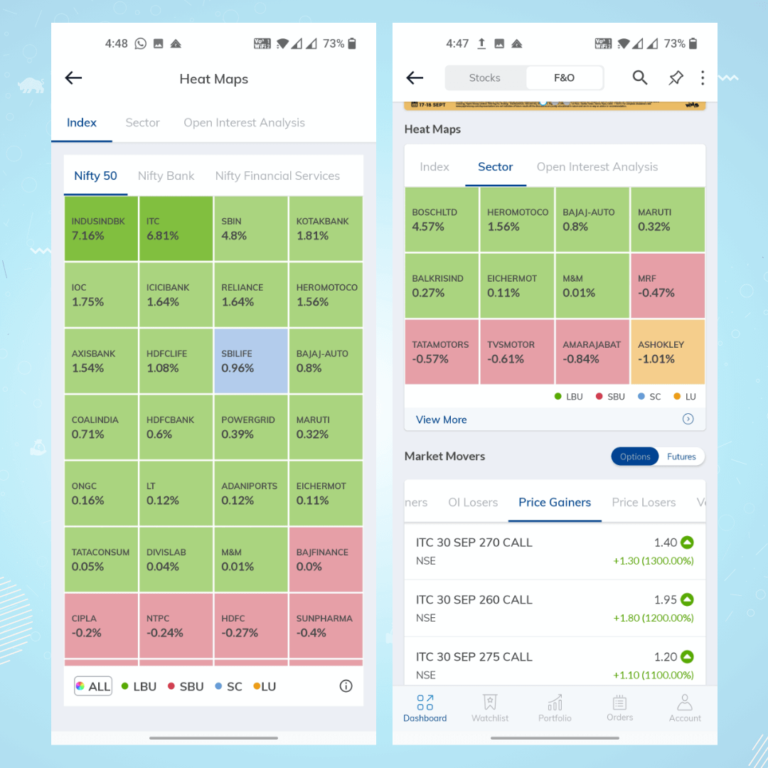 6 Powerful Data Points In Futures And Options - Paytm Money Blog