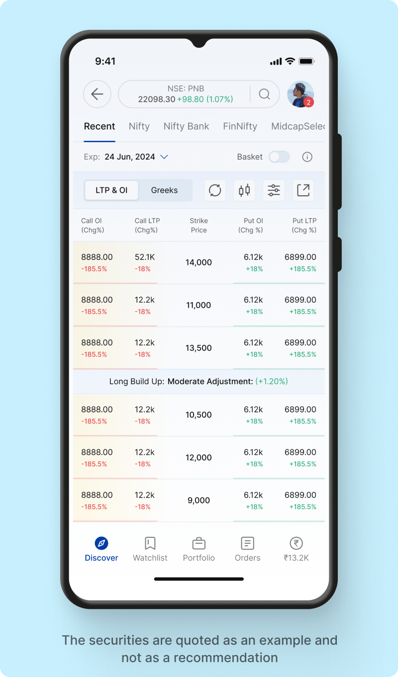 Option Chain Basket Default on Paytm Money